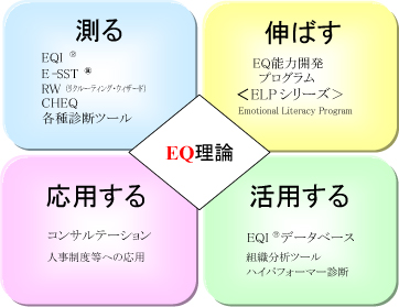 EQの人材採用・育成ソリューション