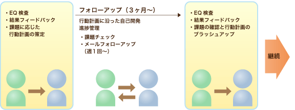 提供イメージ